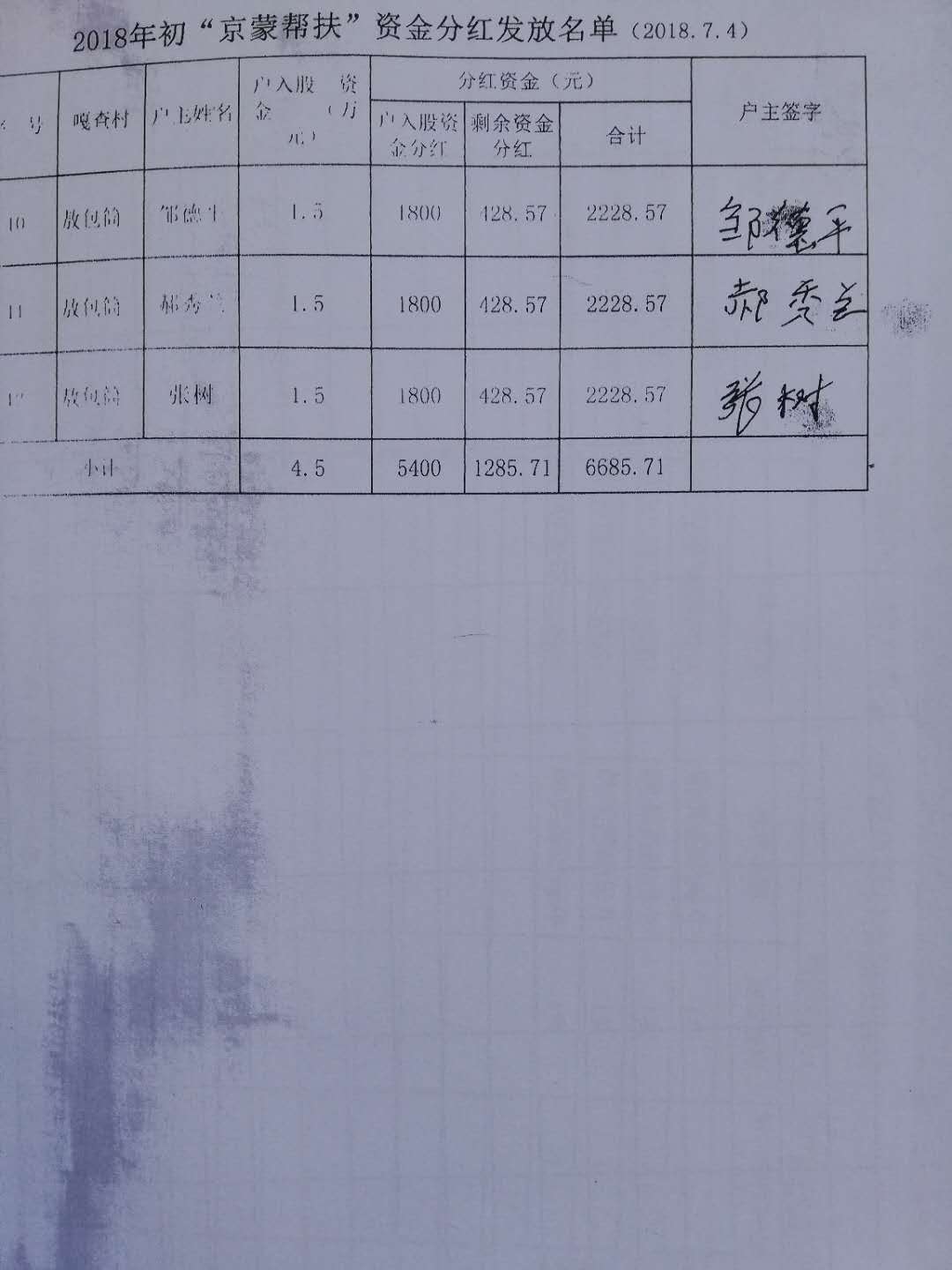 2018年初“京蒙帮扶”资金分红发放名单（2018.7.4）.jpg