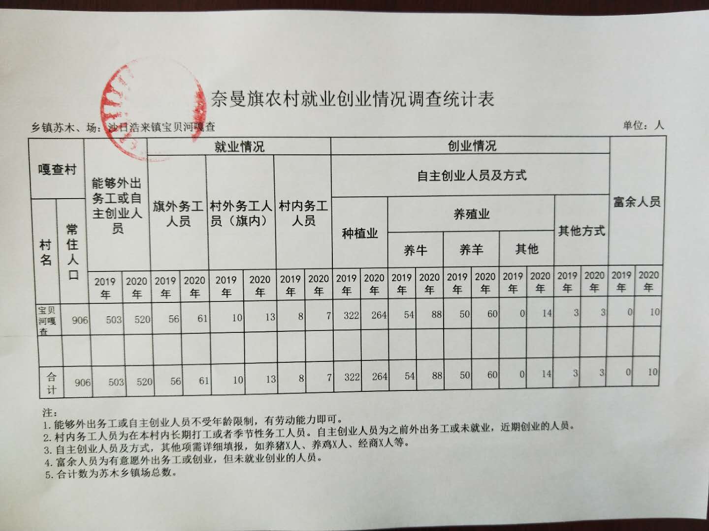 农村就业表.jpg