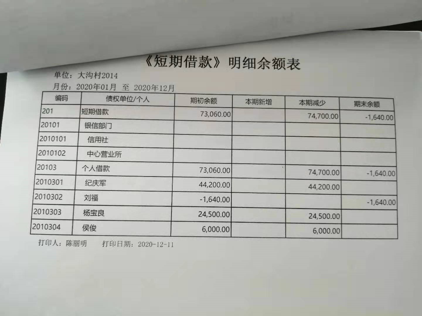 短期借款明细余额表.jpg