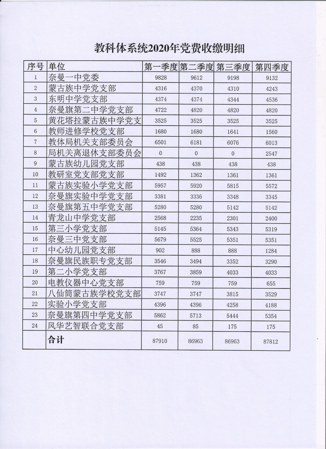 2月份党务公开~1.jpg