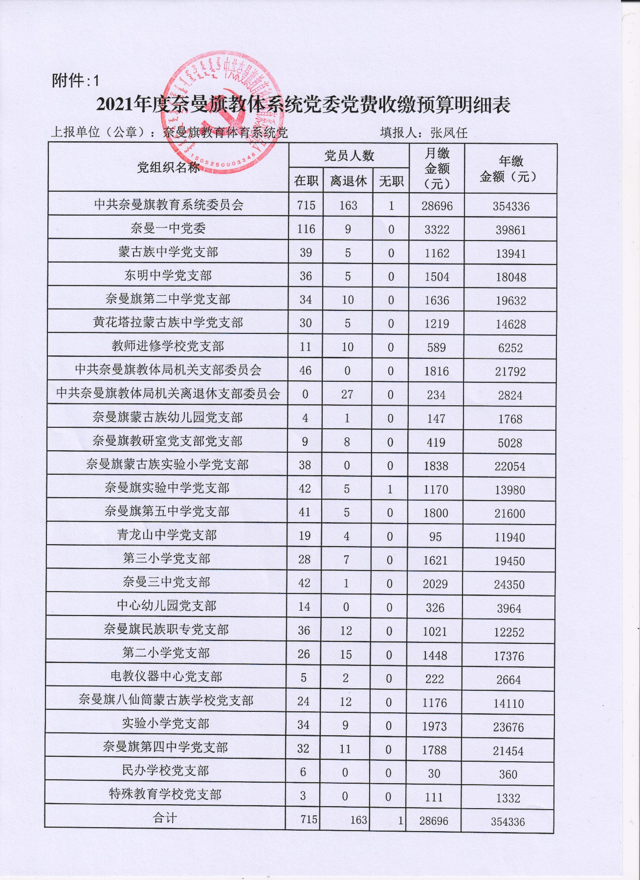 格式工厂2021年党费预算.jpg