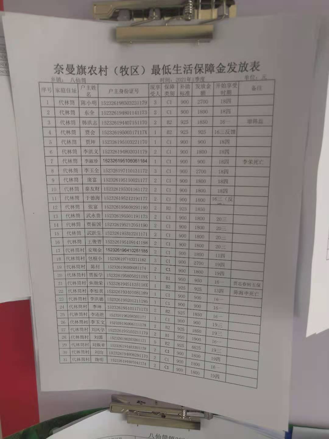 2021年1季度最低生活保障金发放表.jpg