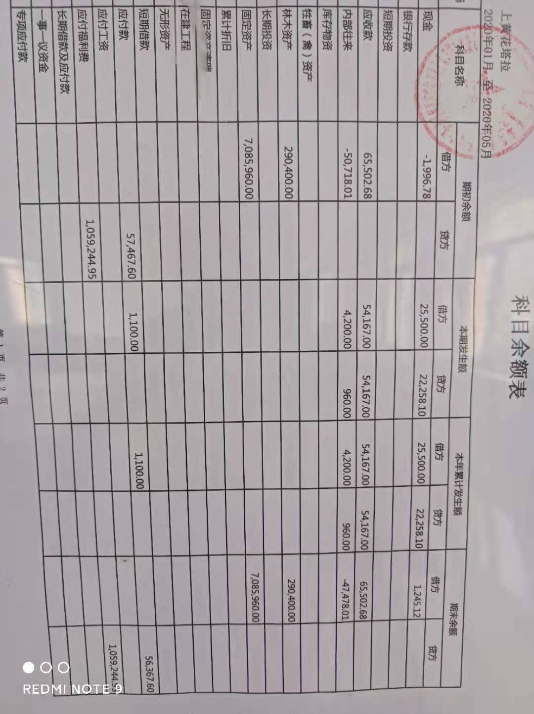 科目余额.jpg
