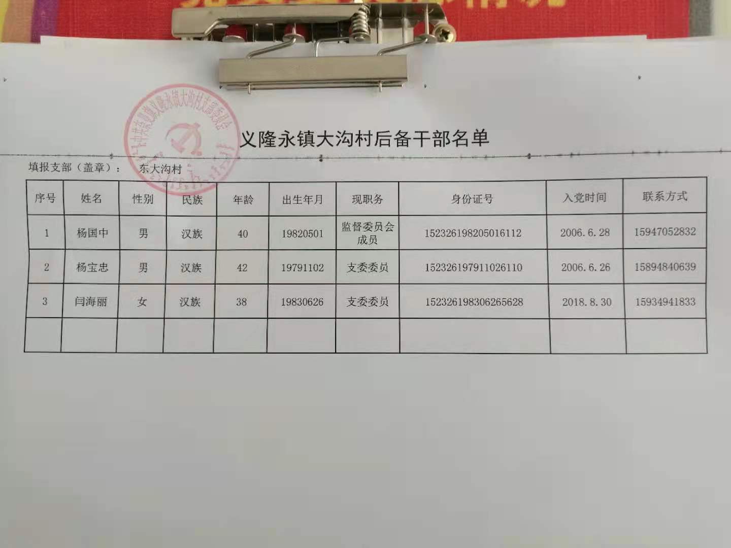 大沟村后备干部名单.jpg
