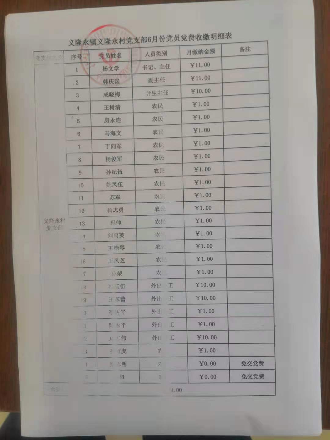 六月党费.jpg