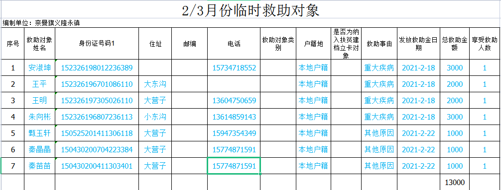 2月3月份临时救助对象.png