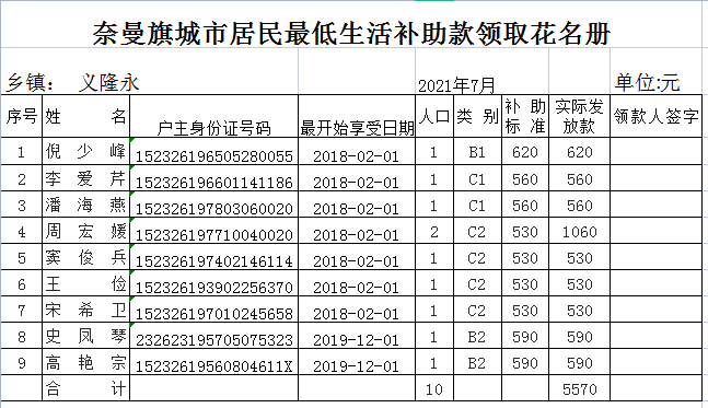 奈曼旗城市居民最低生活补助款领取花名册.png