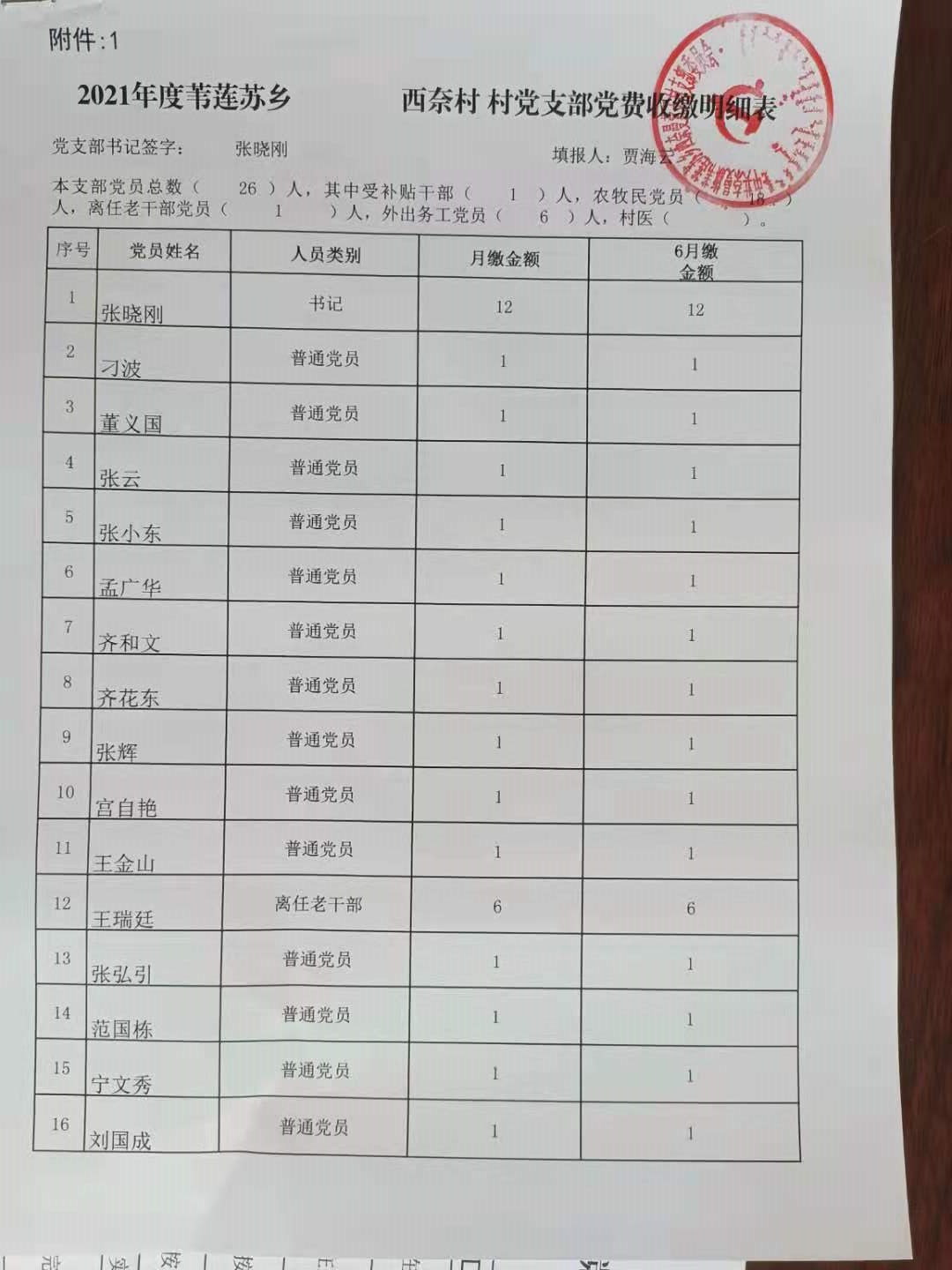 西奈党费收缴.jpg