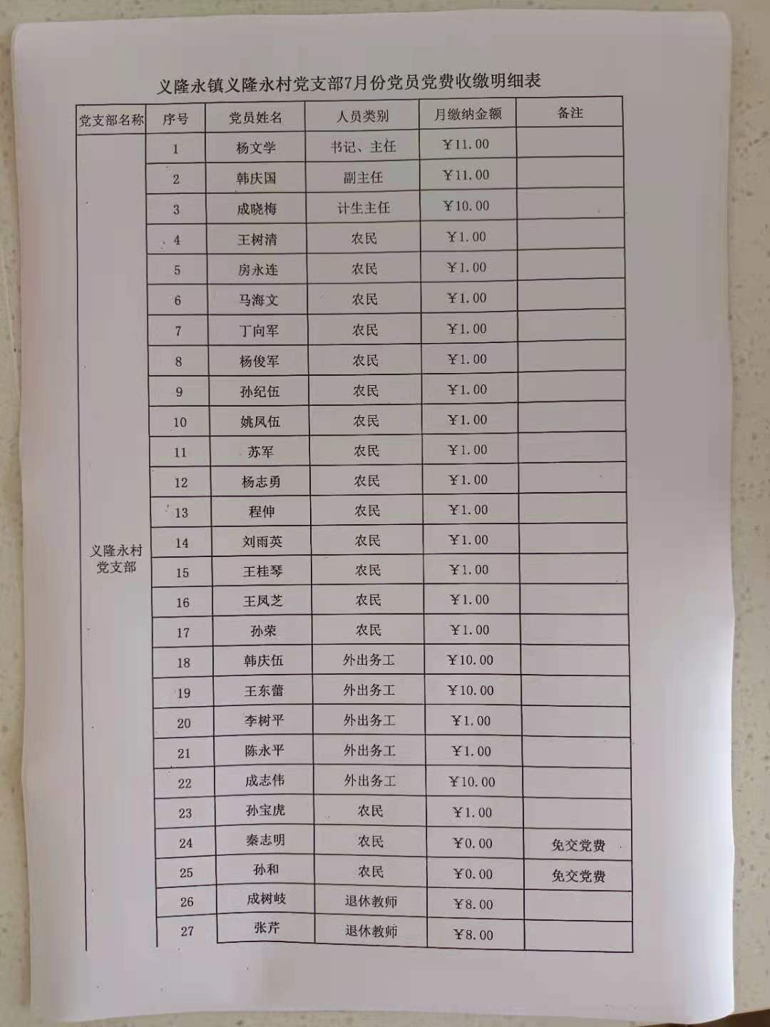 7月党费.jpg