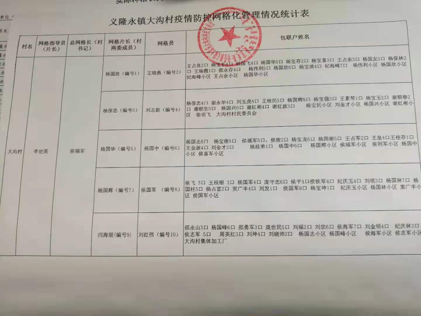 网格管理情况统计表.jpg