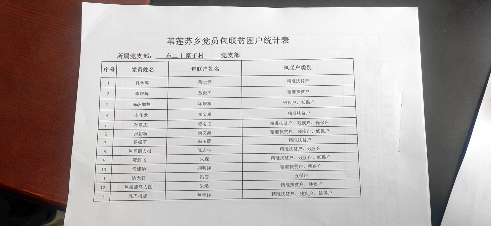 东二十家子村党员包联贫困户名单.jpg