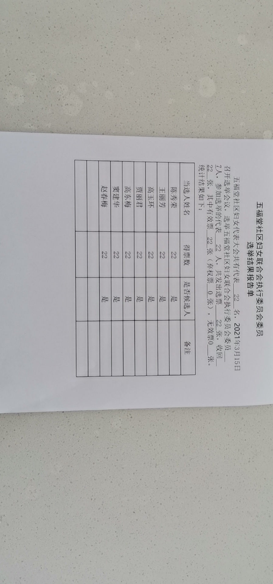 五福堂社区妇女联合会执行委员会委员选举结果报告单.jpg