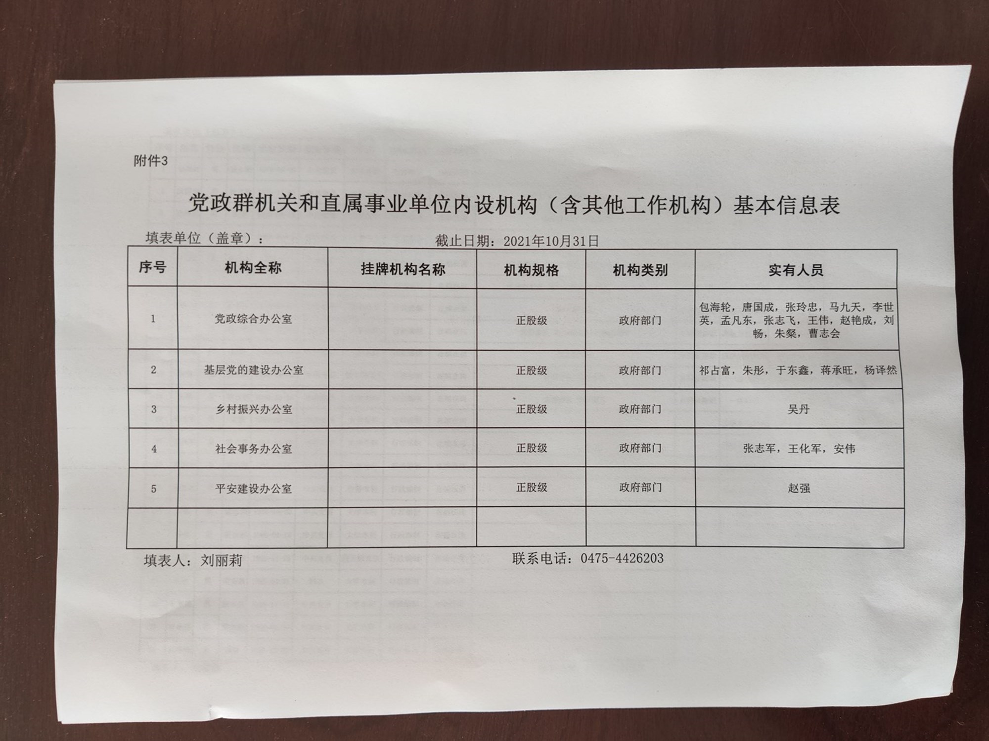 党政群机关和直属事业单位内设机构（含其他工作机构）基本信息表.jpg