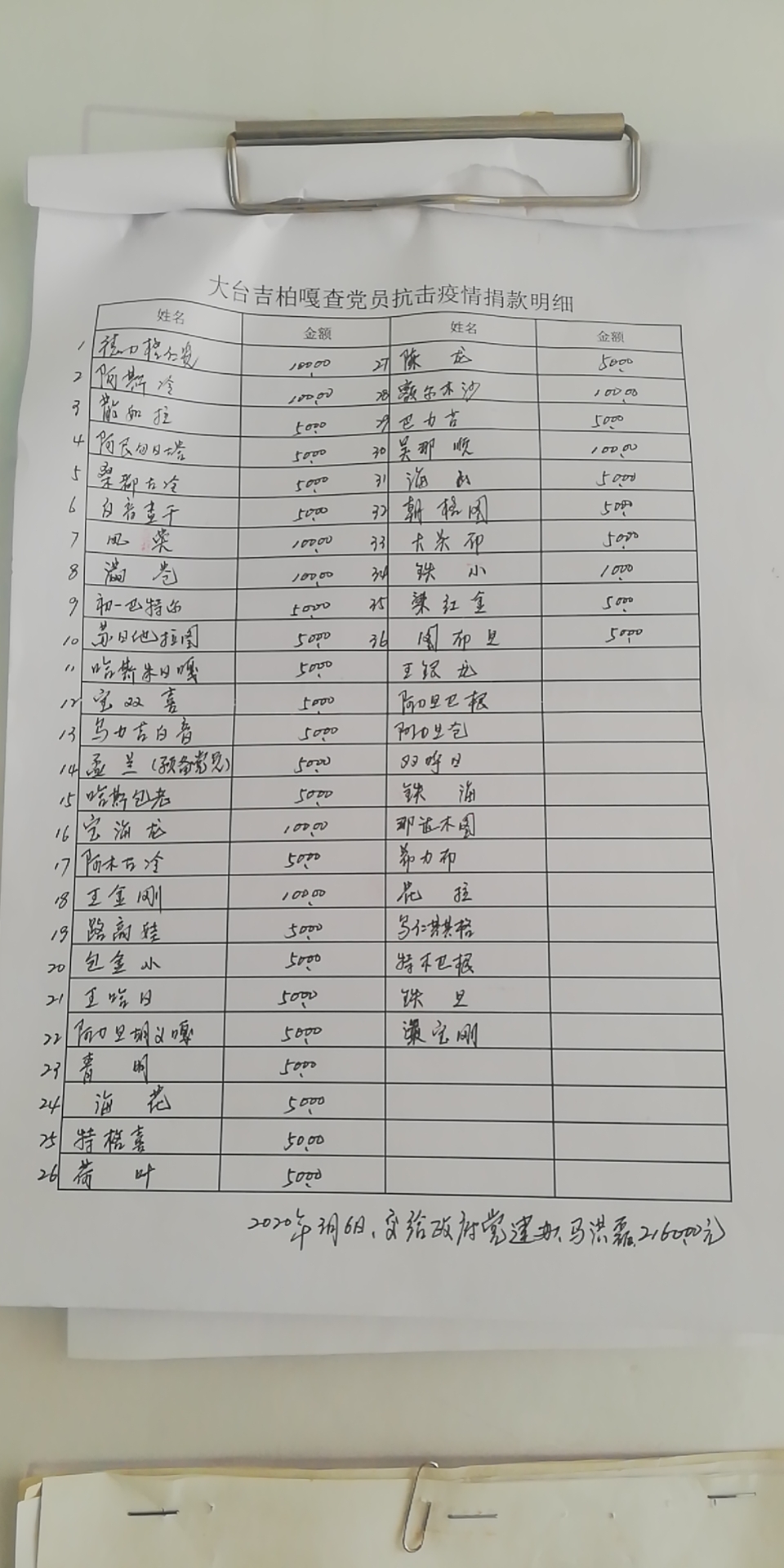 党员捐款明细.jpg