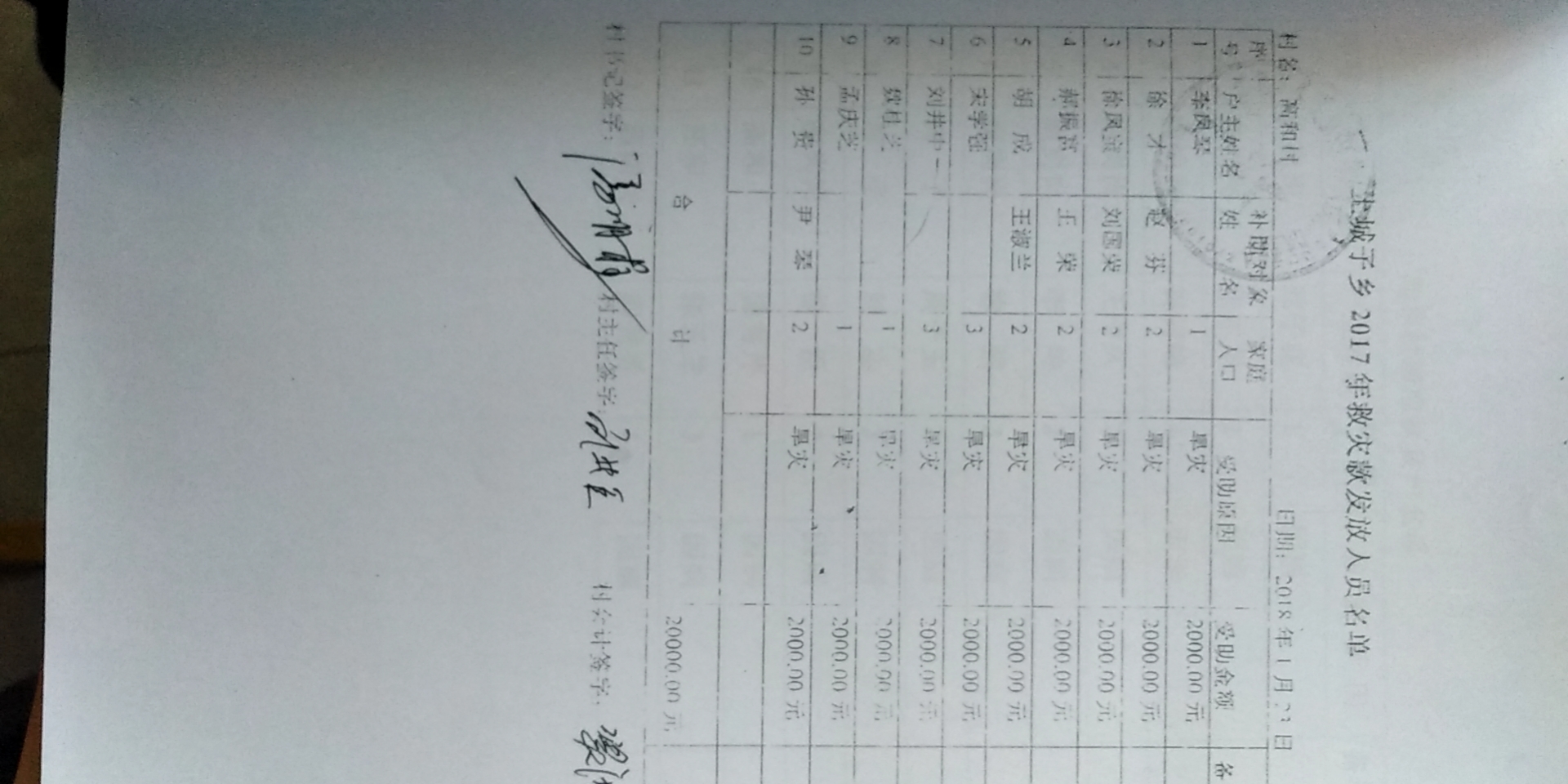 2017年救灾款发放人员名单.jpg