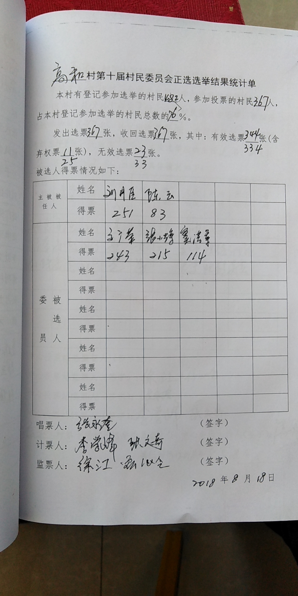 2018.8.18村委会正选结果统计单.jpg