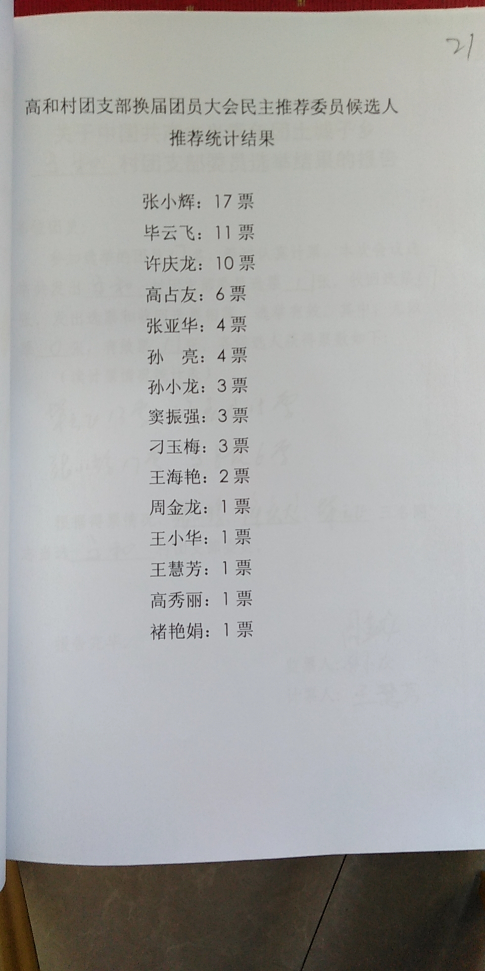 2018.10.2推荐委员候选人结果.jpg